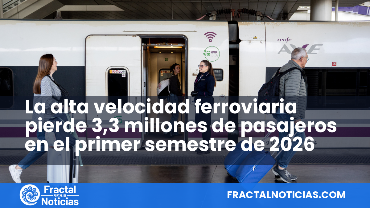 La alta velocidad ferroviaria pierde 3,3 millones de pasajeros en el primer semestre de 2026 — Fractal Noticias